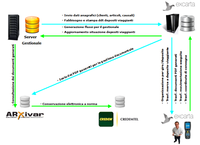 Infografica excarta - SIGEAdb - ARXivar - Credemtel