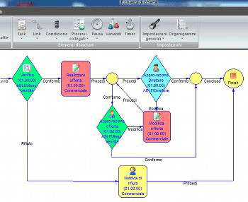 DMI_WorkFlow