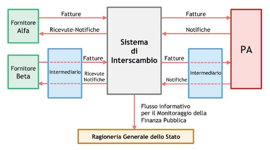 FattElettrPA SdI